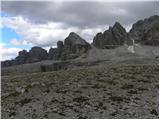 Passo Gardena - Col de Mesores / Sass dla Luesa